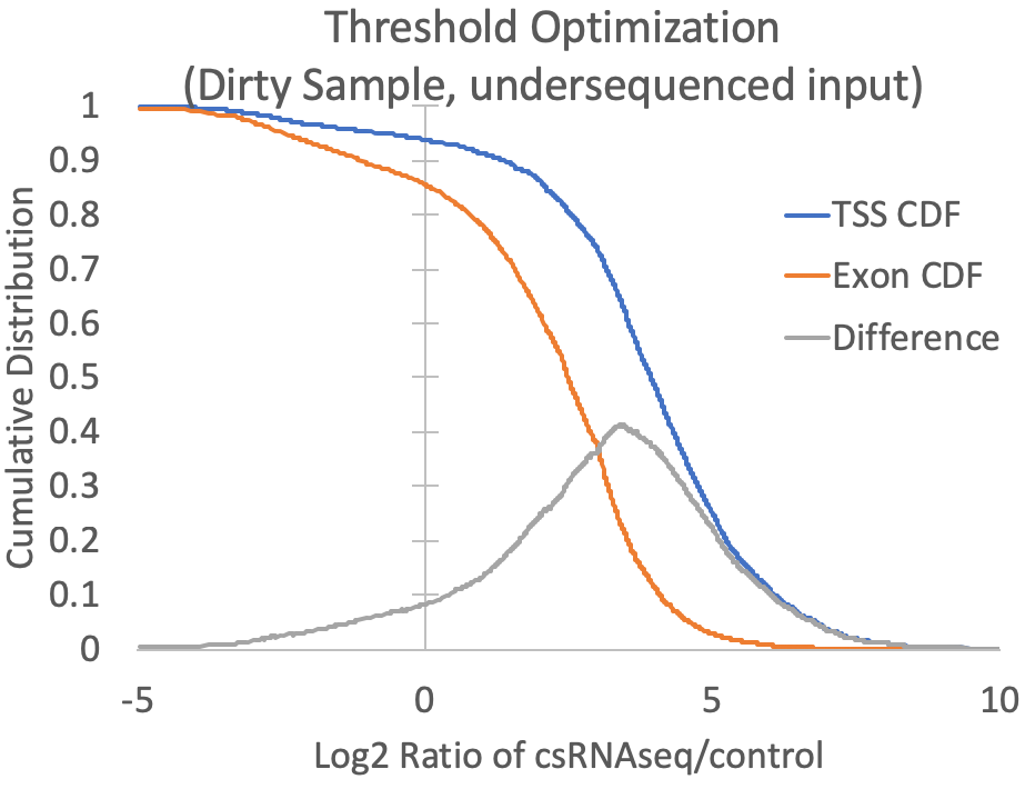 csRNA-seq
threshold optimization dirty sample